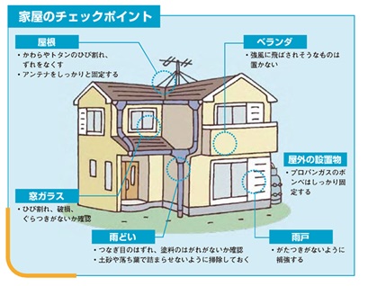 平常時の備えの画像