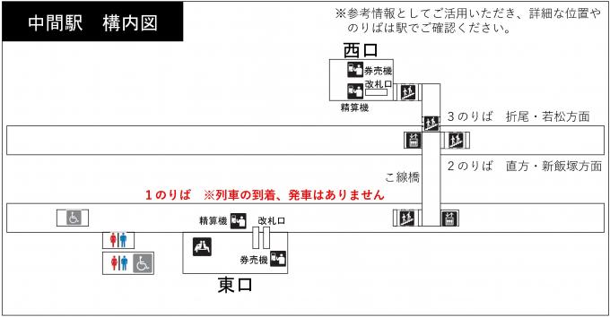 中間駅の構内図の画像