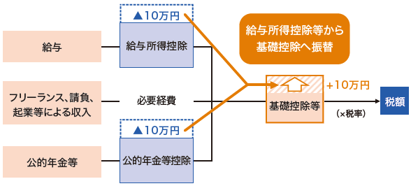 財務省