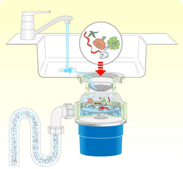 ディズポーザイメージ
