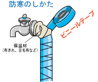 水道管が凍結しないようにするためにはの画像