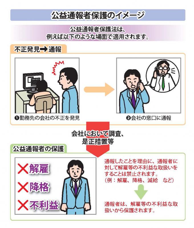 公益通報保護イメージ