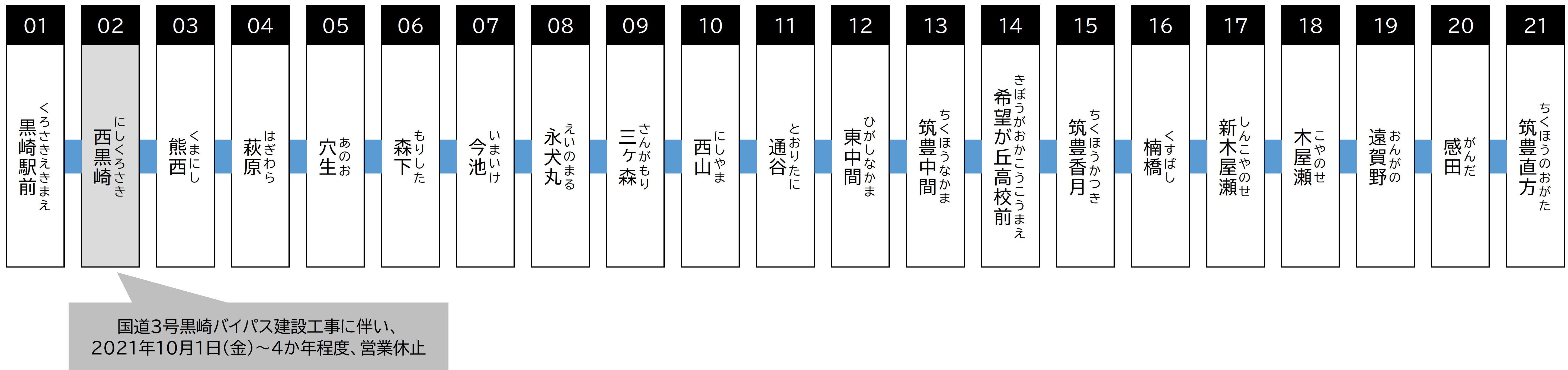 筑豊電気鉄道の路線図の画像