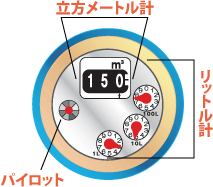 水道メーターのイラスト