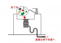 ディスポーザ図