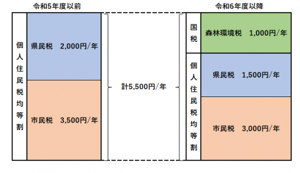 税額イメージ
