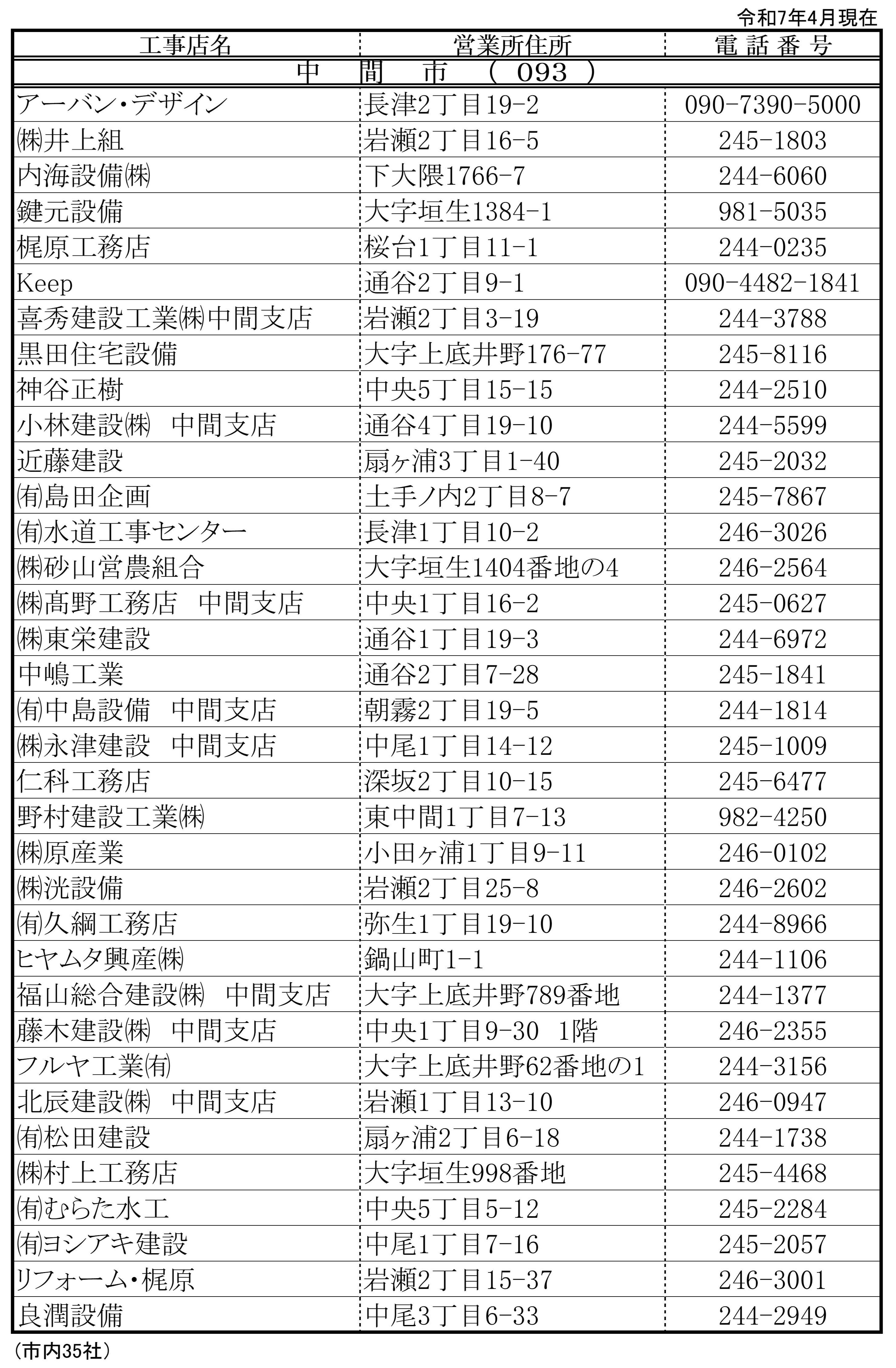 排水設備指定工事店（中間市内業者)