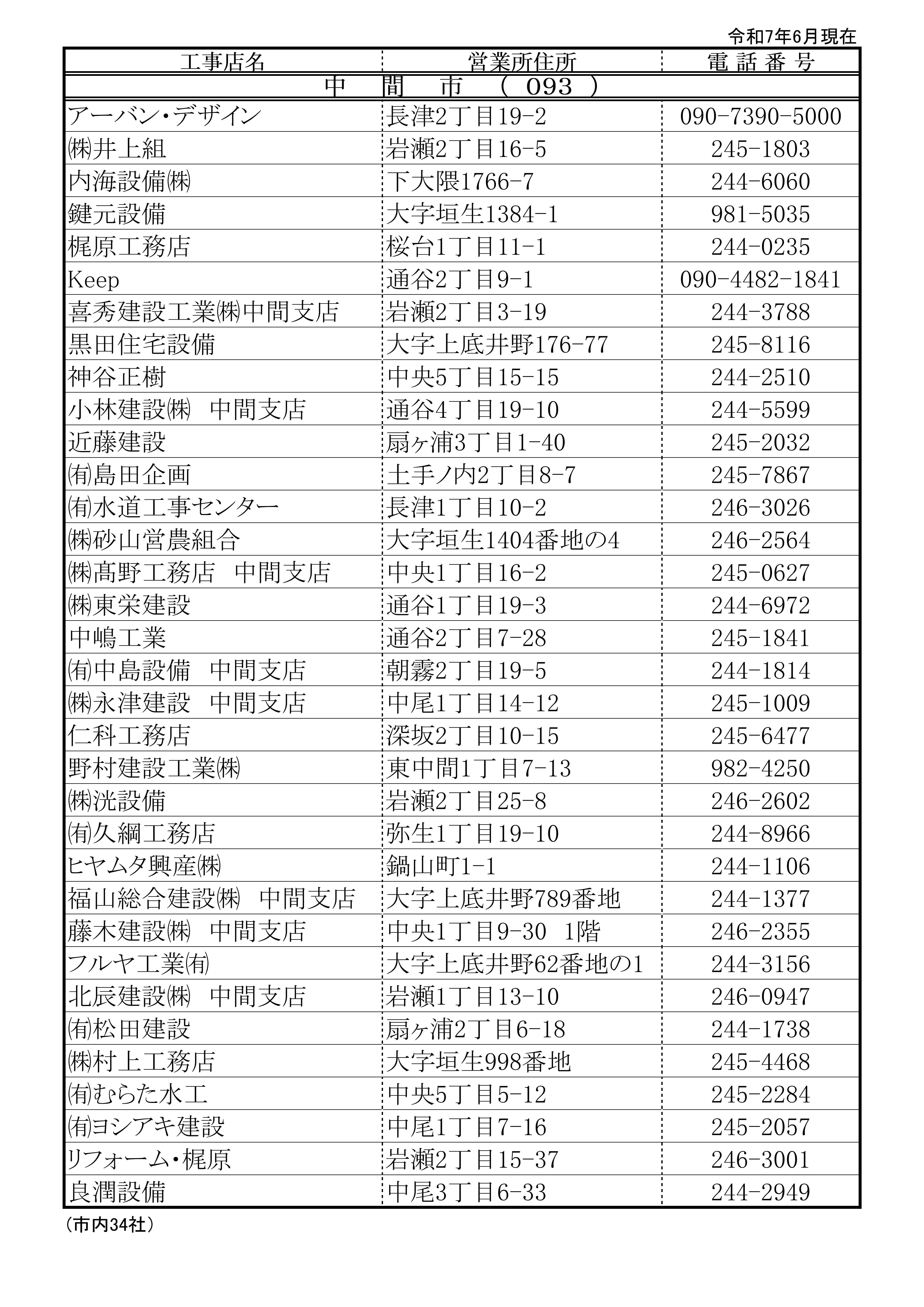 排水設備指定工事店（中間市内業者)