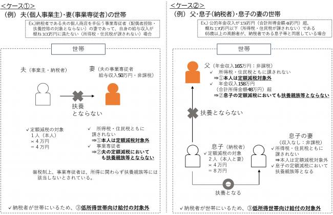 不足額給付Ⅱのイメージ図