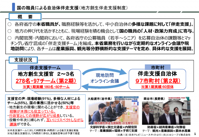 制度概要