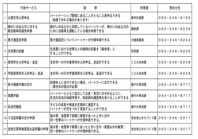 利用可能なサービス一覧