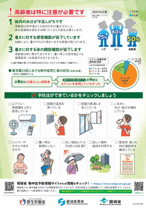 エアコン裏