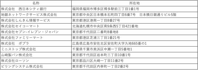 指定公金事務取扱者一覧