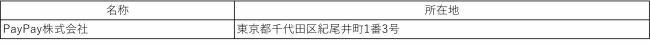 指定納付受託者一覧
