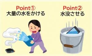 リチウムイオン電池火災の消火方法