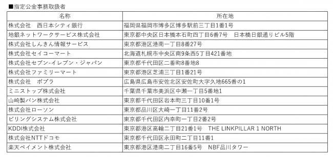 指定公金事務取扱者一覧