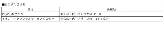 指定納付受託者一覧