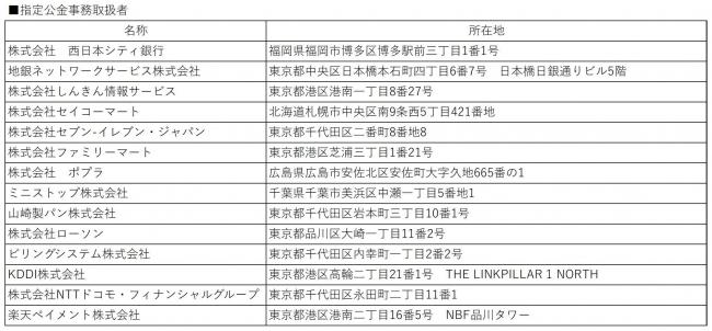 指定公金事務取扱者一覧