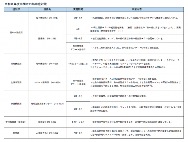 中間市の熱中症対策