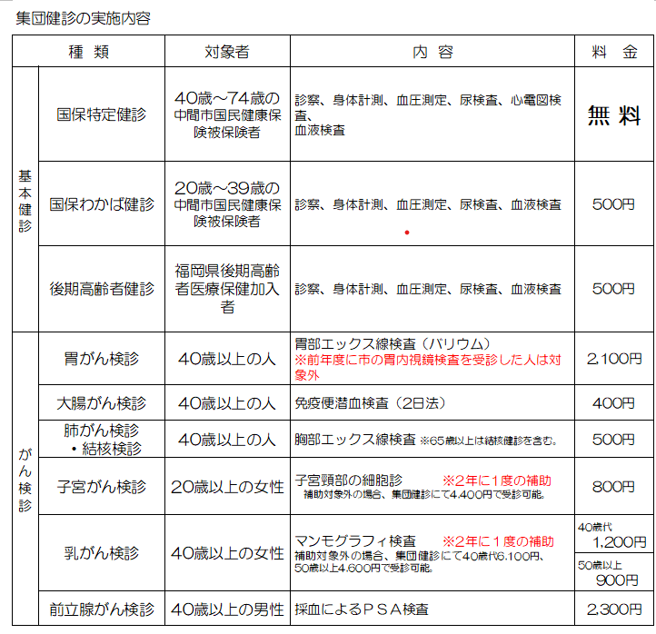 健診内容