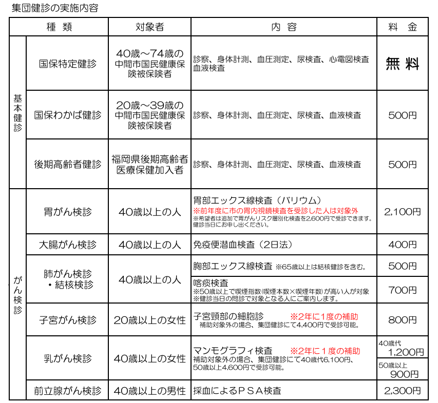 健診内容